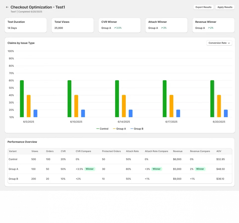B Testing -_ View Results